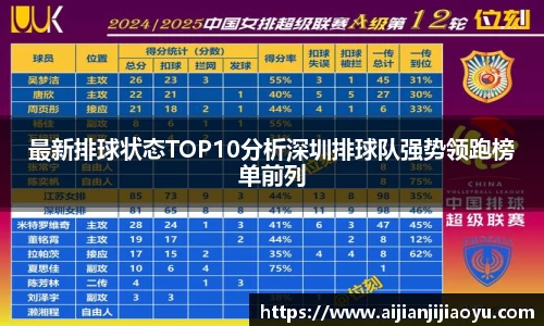 最新排球状态TOP10分析深圳排球队强势领跑榜单前列