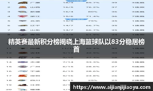 精英赛最新积分榜揭晓上海篮球队以83分稳居榜首