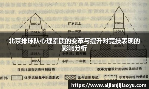 北京排球队心理素质的变革与提升对竞技表现的影响分析